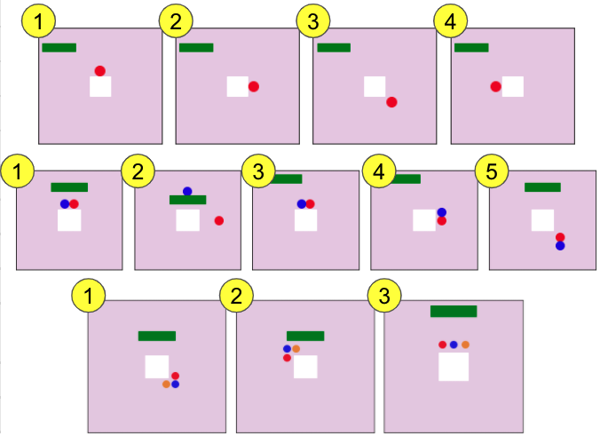 Randomized Configurations for One, Two, Three Blocks