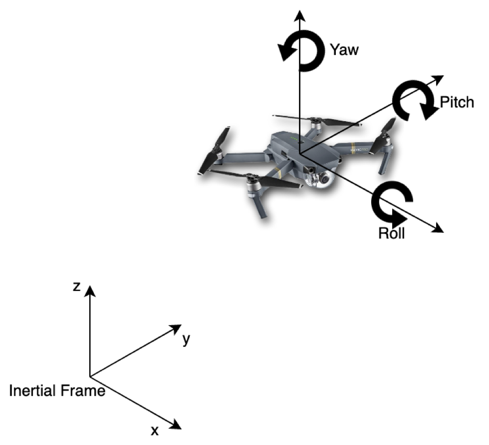 Reference Frames